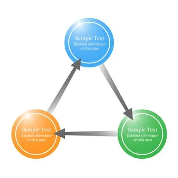 3 Step Business Process Stock Illustration