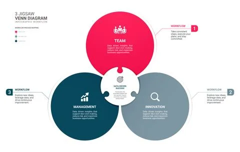 3 Step Circle Venn Jigsaw puzzle Diagram Infographic Template Background wi.. 库存插图