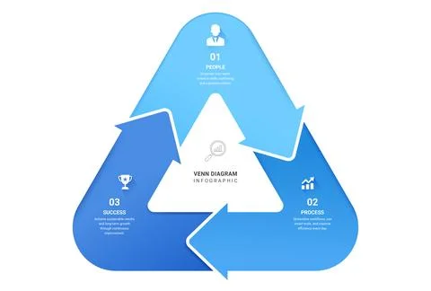 3 Step Circular Arrow Cycle Venn diagram infographic template background. S.. イラスト素材
