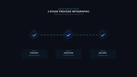 3 step process infographic animation checkmark icons motion graphic on dark.. Stock Footage 345626744