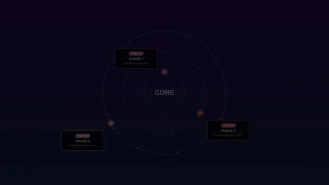 3 Steps Radar Infographic Vibrant Magenta Purple Concentric Orbit Rings Stock Footage 344680230