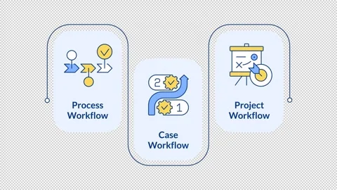 3 types of workflow infographic animation rectangle Stock Footage 321853473