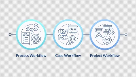 3 types of workflow infographic circles animation Stock Footage 321858651