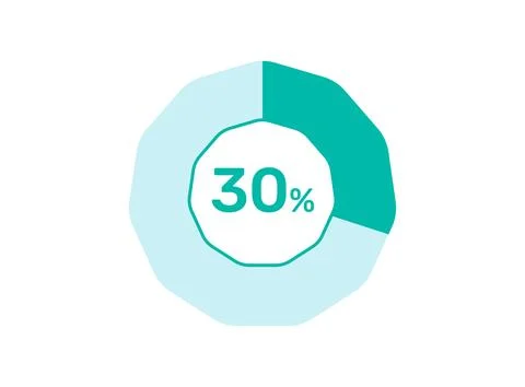 30% Percentage, Circle Pie Chart showing 30% Percentage diagram infographic.. Illustrazione stock