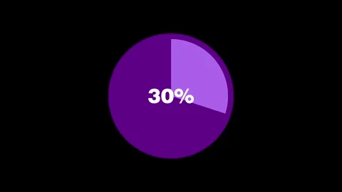 30% Pie Chart Percentage Animation Stock Footage 277035211