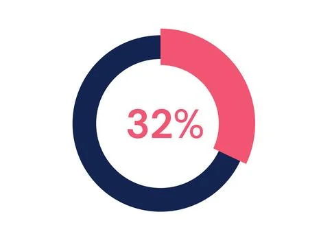 32% circle diagrams Infographics vector, 32 Percentage ready to use for web.. Illustrazione stock