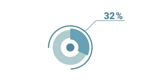 32 percent circle round donut chart infographic. 4k video royalty free graphi Stock Footage 142348656