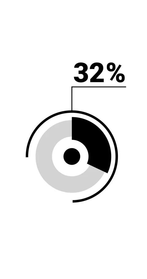 32 percent vertical donut chart. Circle round infographic, graphic animatio.. Stock Footage 285645206