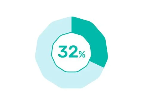 32% Percentage, Circle Pie Chart showing 32% Percentage diagram infographic.. Stock Illustration
