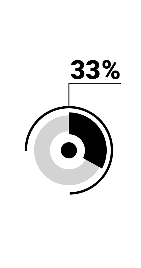 33 percent vertical donut chart. Circle round infographic, graphic animatio.. Stock Footage 285645207