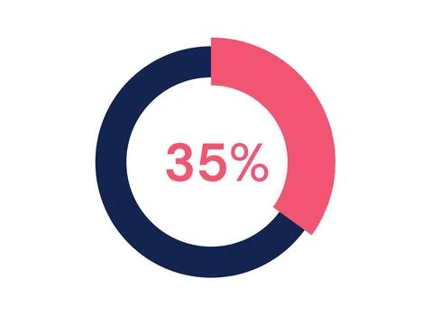 35% circle diagrams Infographics vector, 35 Percentage ready to use for web.. Stock Illustration