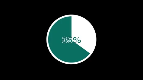 35% Pie Chart Percentage Animation Stock Footage 277035293