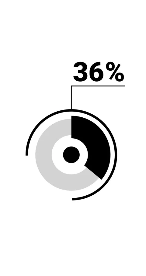 36 percent vertical donut chart. Circle round infographic, graphic animatio.. Stock Footage 285645214