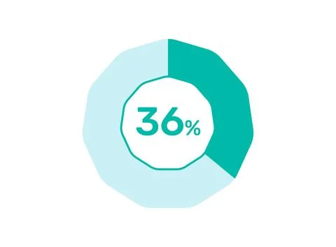 36% Percentage, Circle Pie Chart showing 36% Percentage diagram infographic.. Ilustración de archivo