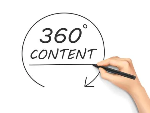 360 degrees content drawn by hand Stock Illustration