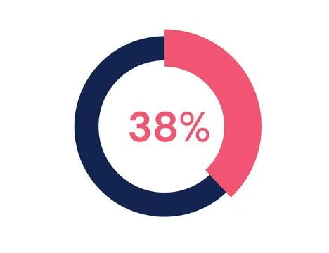 38% circle diagrams Infographics vector, 38 Percentage ready to use for web.. Stock Illustration