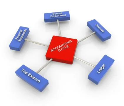 3d accounting cycle Illustrazione stock