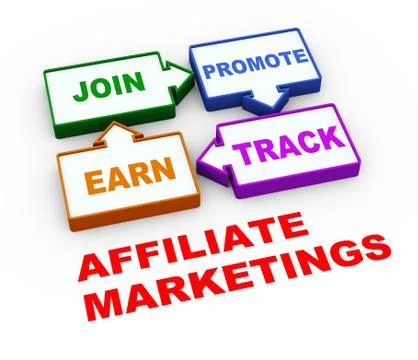 3d affiliate marketing process Stock Illustration