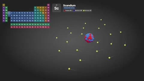 3D Animated Atomic Model of Scandium with Periodic Table Reference Stock Footage 327438020