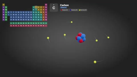 3D Animated Carbon Atom Model with Periodic Table Reference Stock Footage 329008772