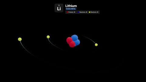 3D Animated Lithium Atom Model with Orbiting Electrons and Nucleus Stock Footage 327113850