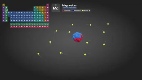 3D Animated Magnesium Atom Model with Orbiting Electrons and Periodic Table Stock Footage 329008632
