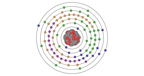 3D animation of Actinium ( Ac , Z=89 ) atom showing shell, subshells, electron Video stock 343743852