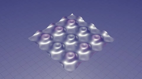 3D Animation of Anomaly Detection Using Autoencoder Highlighting Spikes on Stock Footage 277277124