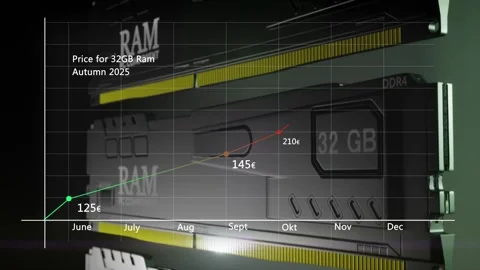 3D animation of computer RAM and concept graph increasing price Video stock 323973842