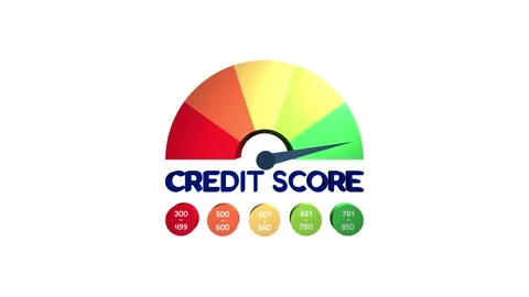 3d animation of credit score meter indicating level of creditworthiness. Stock Footage 302845316