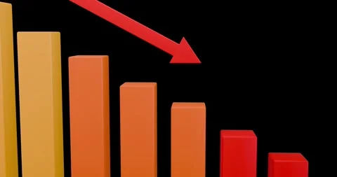 3D animation of downward bar charts Stock Footage 283866770