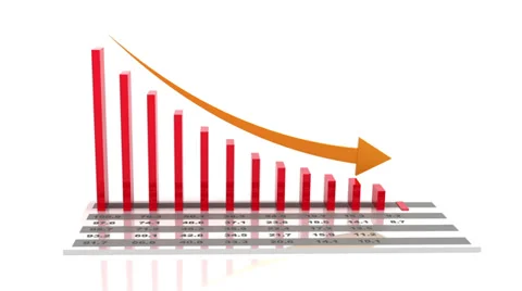 3d animation of falling business chart Stock Footage 34816670