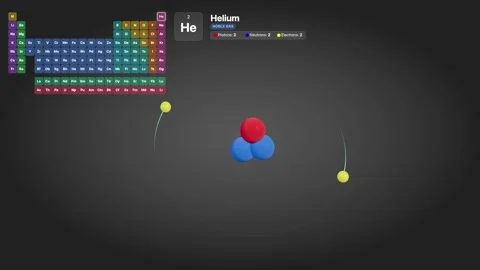 3D Animation of a Helium Atom with Orbiting Electrons and Periodic Table Stock Footage 330384766