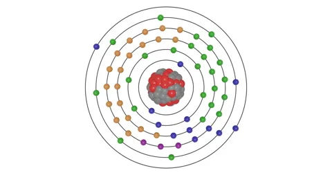 3D animation of Praseodymium ( Pr,Z=59) atom showing shells, subshells Stock Footage 336076026