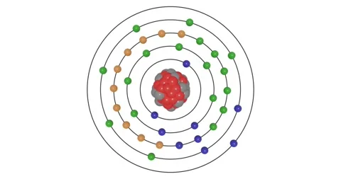 3D animation of a Rubidium ( Rb , Z=37 ) atom showing shells, subshells Stock Footage 336079246