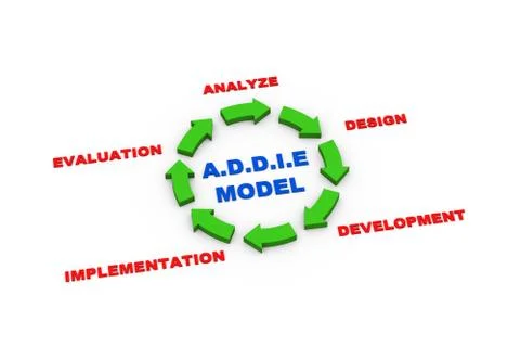 3d arrows addie model cycle Stock Illustration