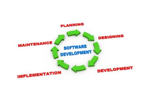 3d arrows software development cycle Illustrazione stock