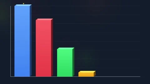 3D Bar Graph Animation with Decreasing Values and a Downward Yellow Arrow Stock Footage 333606694