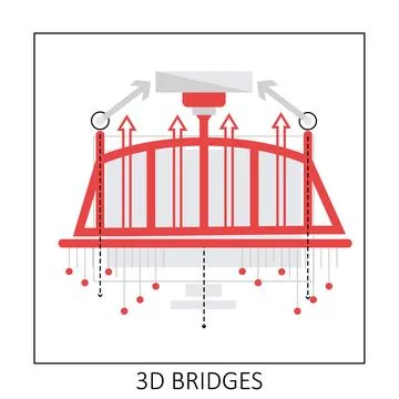 3d bridges printing Ilustración de archivo