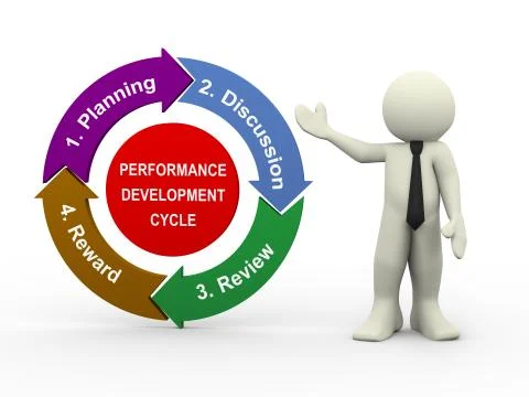 3d businessman and performance development cycle Stock Illustration