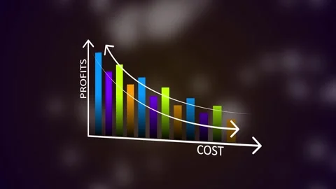 3d different business graph with low cost and high profits concept animatio.. Видео 335161806