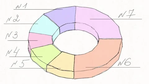 3D Donut Chart Data Analysis and Statistics Animation Stock Footage 341802246
