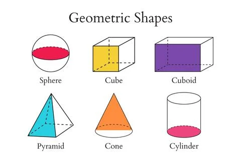 3D Geometric Shapes of Sphere, Cube, Cuboid, Pyramid, Cone and Cylinder wit.. Stock Illustration