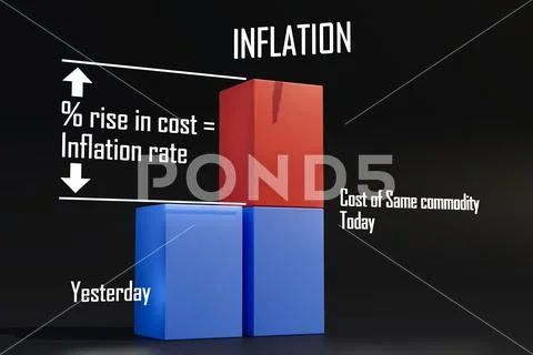 3D graph bar chart explains Inflation rate ~ Clip Art #167149671