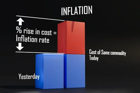 3D graph bar chart explains Inflation rate Stock Illustration