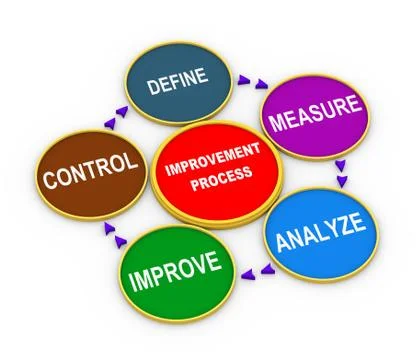 3d improvement process cycle Stock Illustration