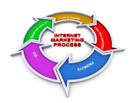3d internet marketing flowchart Stock Illustration
