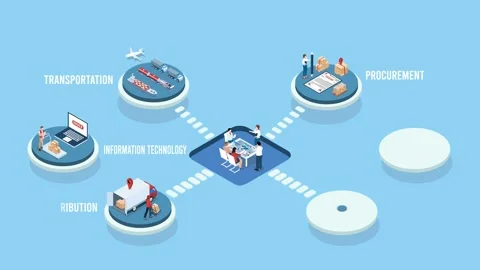 3D Isometric animation infographics of Logistics Supply Chain Management Stock Footage 301827685