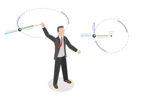 3D Isometric Flat Conceptual Illustration of Centrifugal Motion, Centripet... Stock Photos