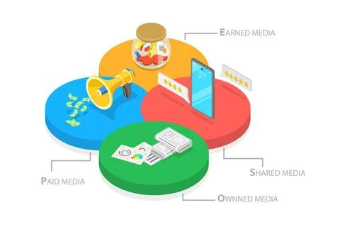 3D Isometric Flat Conceptual Illustration of PESO Model, steht für Paid, E.. Stock Photos